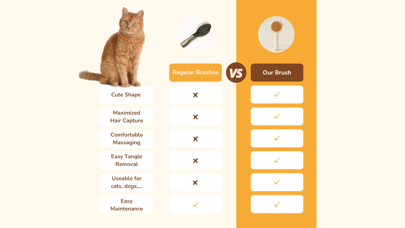 Pet grooming Dog grooming Animal grooming Dog brush Cat brush canine grooming petsmart grooming pets mart pe t smart grooming in petsmart petsmart petsmart grooming grooming at pet smart pet grooming grooming petsmart and grooming breeds of cat pet & grooming grooming dog grooming dog grooming dog grooming petdog grooming dog grooming dog dog dog grooming pet stores pet stores